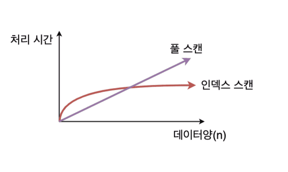 https://kyungyeon.dev/static/54314ec2fbd57f8882dc8c39efc4adc4/40601/index_speed.png