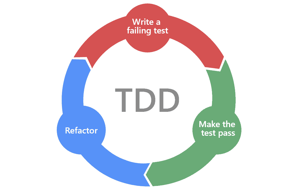 테스트 주도 개발(TDD)의 테스트 기법